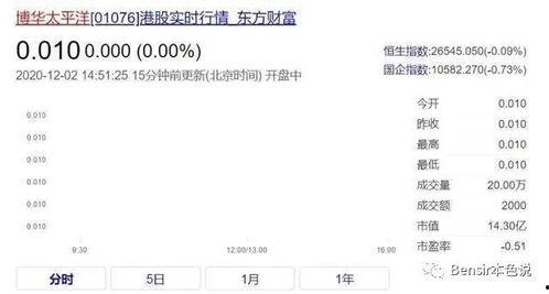 娱乐吃瓜入口小程序,跟随“吃瓜入口”小程序，畅游八卦海洋  第3张